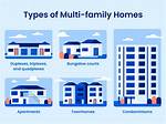 What Does Multi-Family Mean in Real Estate?