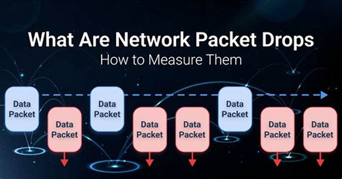 What Does Network Drop Mean?