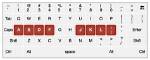 What Does the Term Home Row Mean?