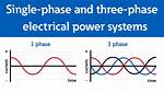 What Does W 1 out of Phase Mean?