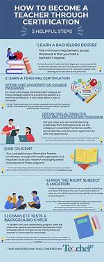 What Education Is Required to Become an Interior Designer?