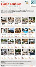 What Features Are Most Important to Home Buyers?