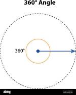 What Figure Has an Angle of 360 Degrees?