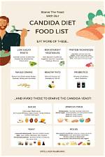 What Foods Are High in Yeast?
