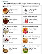 What Foods Have the Most Sugar in Them?