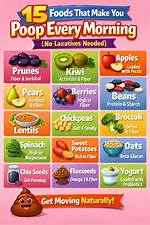 What Foods Make You Poop a Lot?