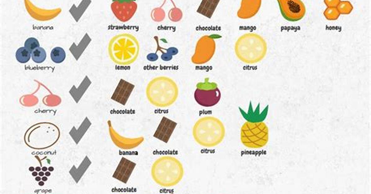What Fruits Go Well with Cream?