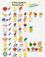 What Fruits Go Well with Cream?