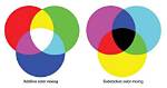 What Happens When the Color of the Background Disappears?