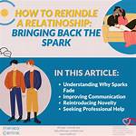 What Happens When You Rekindle a Relationship After 20 Year's?