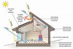 What House Is Best for Hot Climate?