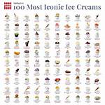 What Ice Cream Starts with R?