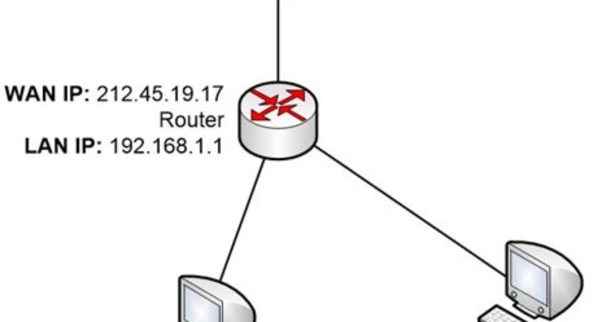 What Ip Address Subnet Mask Default Gateway and Dns Server Should I Use?