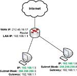 What Ip Address Subnet Mask Default Gateway and Dns Server Should I Use?