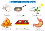 What Is a Chemical Change of an Iron Nail?