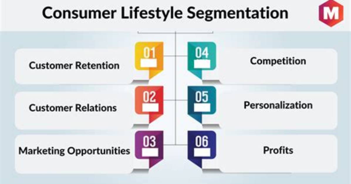 What Is a Consumer Lifestyle?