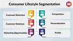 What Is a Consumer Lifestyle?