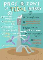 What Is a Disadvantage of Tidal Power