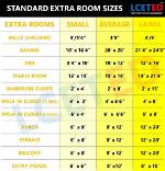 What Is a Standard Room Size?