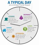 What Is a Typical Day Like for a Ceo?