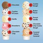 What Is an Ice Cream Flavor That Starts with S?