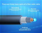 What Is an Optical Cable Used for?