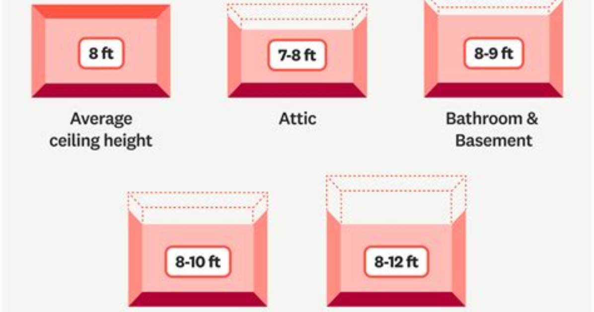 What Is Average Ceiling Height?