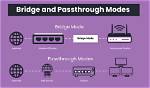 What Is Bridge Mode on a Power Amp?