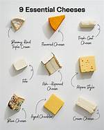 What Is Cheese Chemically?