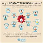 What Is Contact Tracing for Covid-19?
