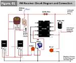 What Is Fm Receiver?