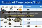 What Is M in M40 Concrete?