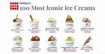 What Is Most Famous Ice Cream in the World?