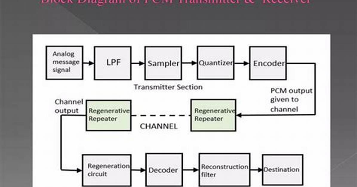 What Is Pcm on Av Receiver?