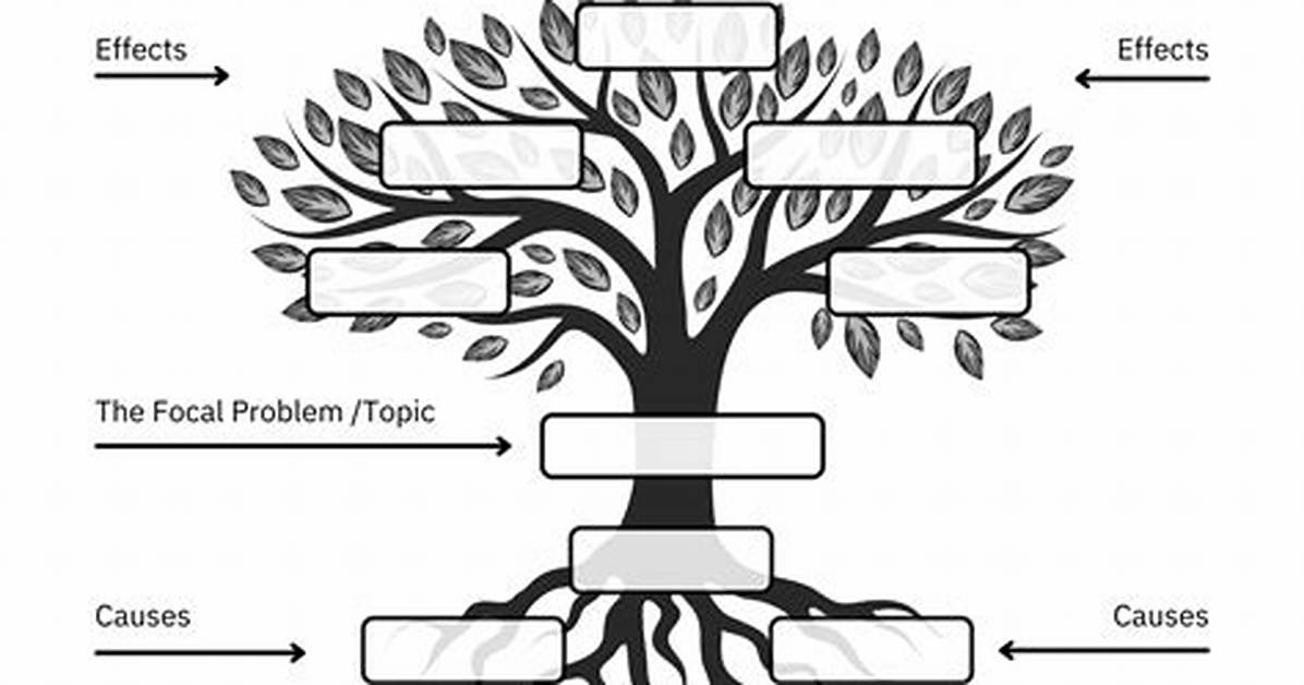 What Is Problem Solution Tree?
