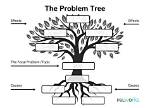 What Is Problem Solution Tree?