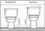 What Is Standard Toilet Seat Height?