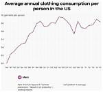 What Is the Average Cost of Clothing per Month?