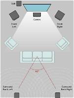 What Is the Best Surround Sound Setup?
