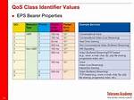 What Is the Class Identifier of Dolby Decoder?