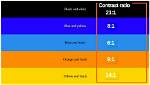 What Is the Contrast Ratio on the Panasonic Viera Th-50Pz80U?