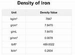 What Is the Density of Iron in Kg M3?