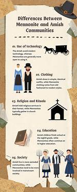 What Is the Difference Between Amish and Mennonite Clothing?