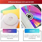 What Is the Difference Between Cd-R and Cd-R?