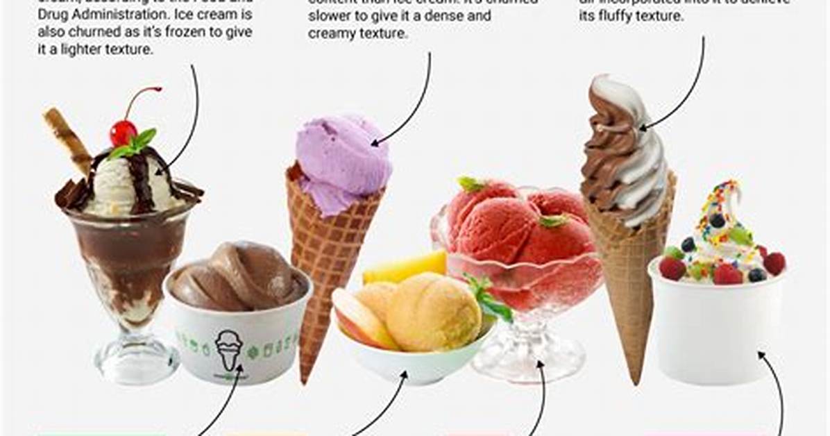 What Is the Difference Between Ice Cream and Dessert?