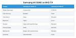 What Is the Difference Between Samsung Suhd and Uhd?