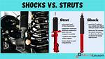 What Is the Difference Between Strut and Column