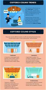 What Is the Difference Between Tray Ceiling and Coffered Ceiling?