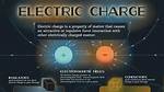 What Is the Electric Charge of a Boron Atom