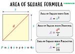 What Is the Formula to Figure Square Feet?